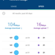 Google Wifi prueba las velocidades de descarga y carga de tu ISP todos los días. Es una excelente manera de ver si de repente has perdido mucha velocidad sin una razón clara.